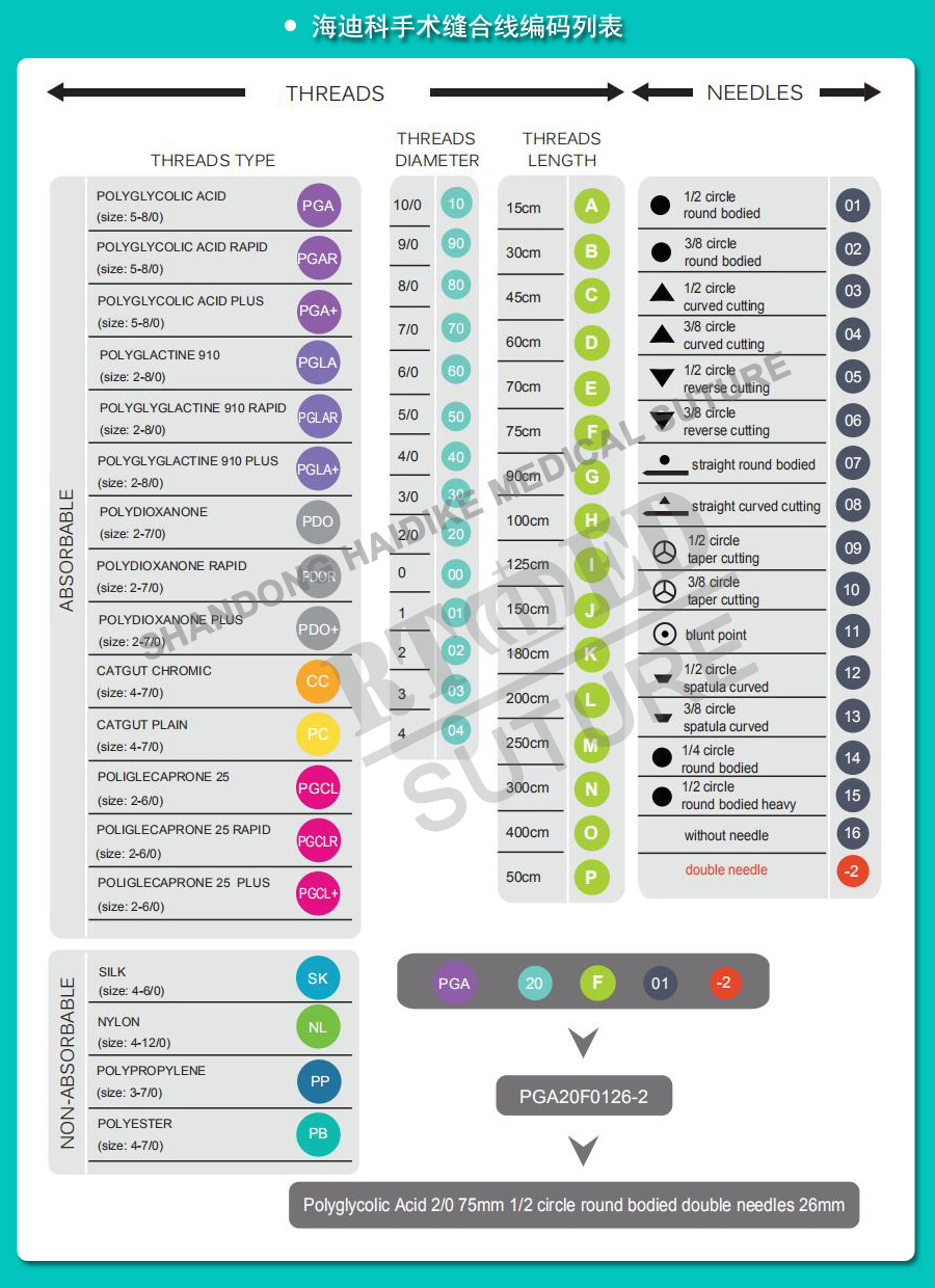 外科手術(shù)縫合線的分類和使用_10.jpg