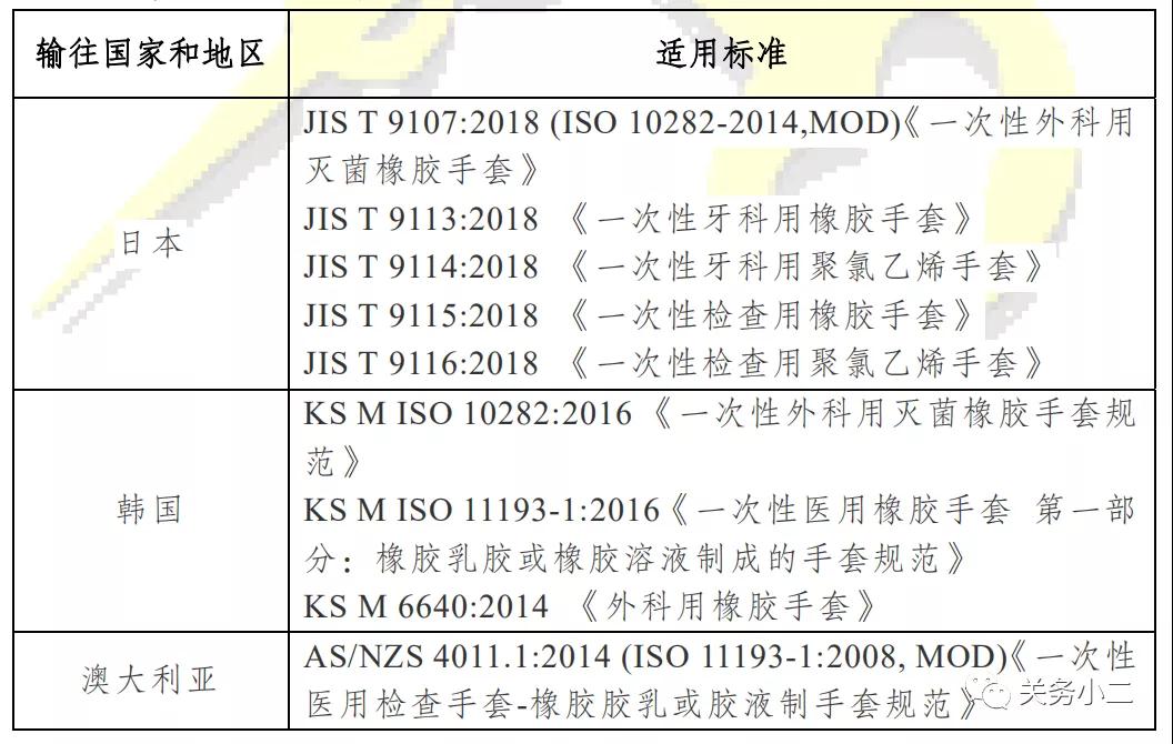 出口其他國家易用和非醫用手套.jpg