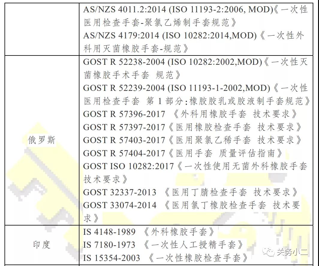 出口其他國家易用和非醫用手套2.jpg