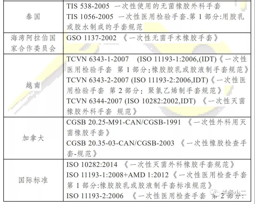 出口其他國家易用和非醫用手套3.jpg